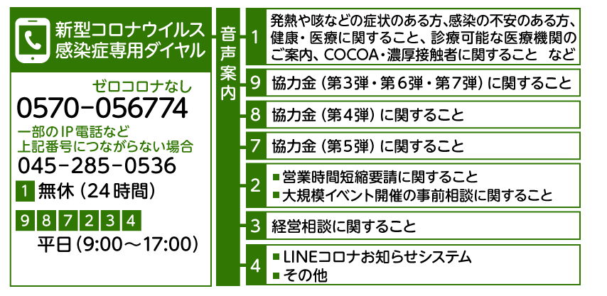 横浜 市 コロナ ウィルス 感染 者